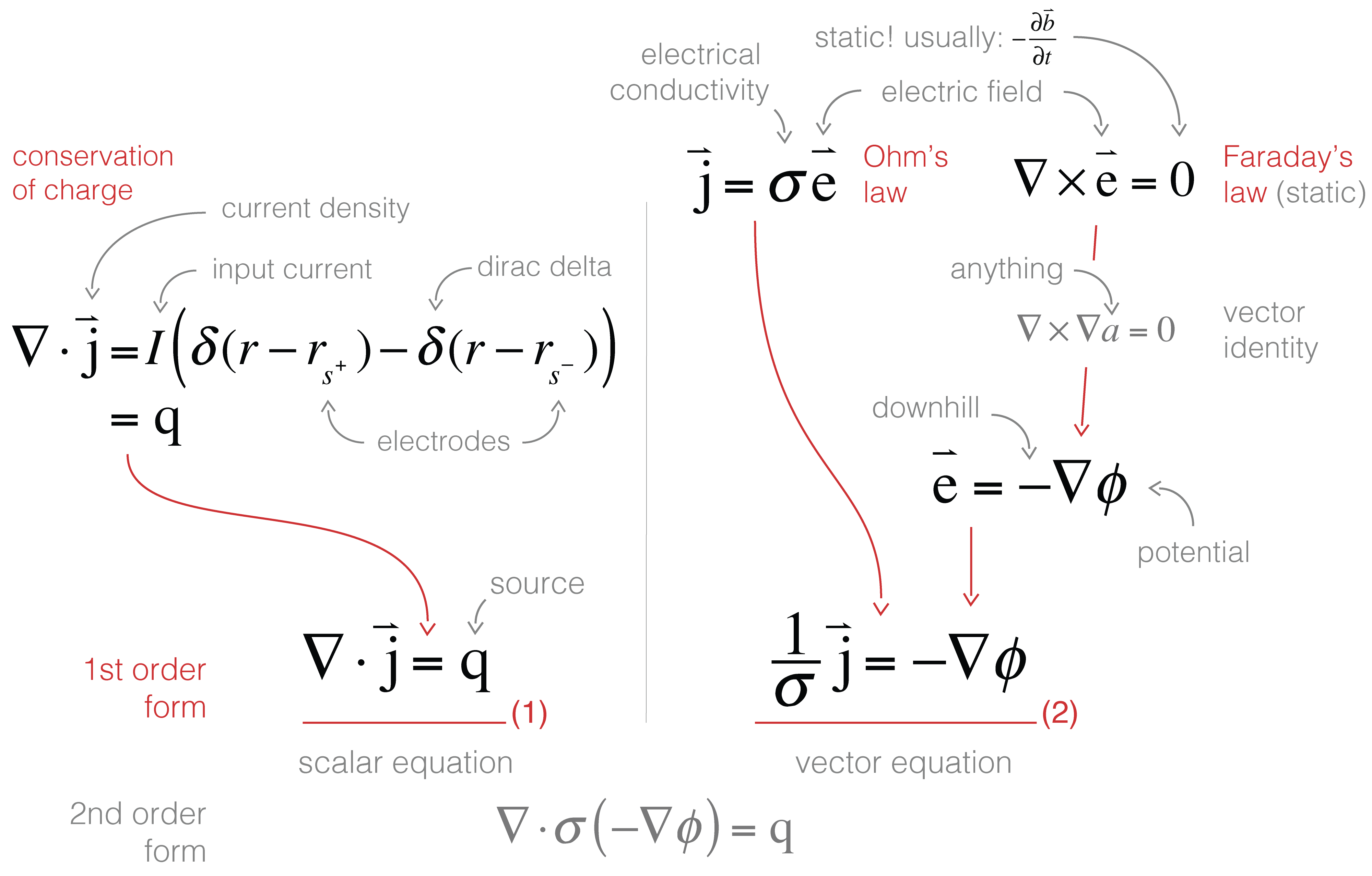 Pixels and their neighbors: Finite volume | Rowan Cockett