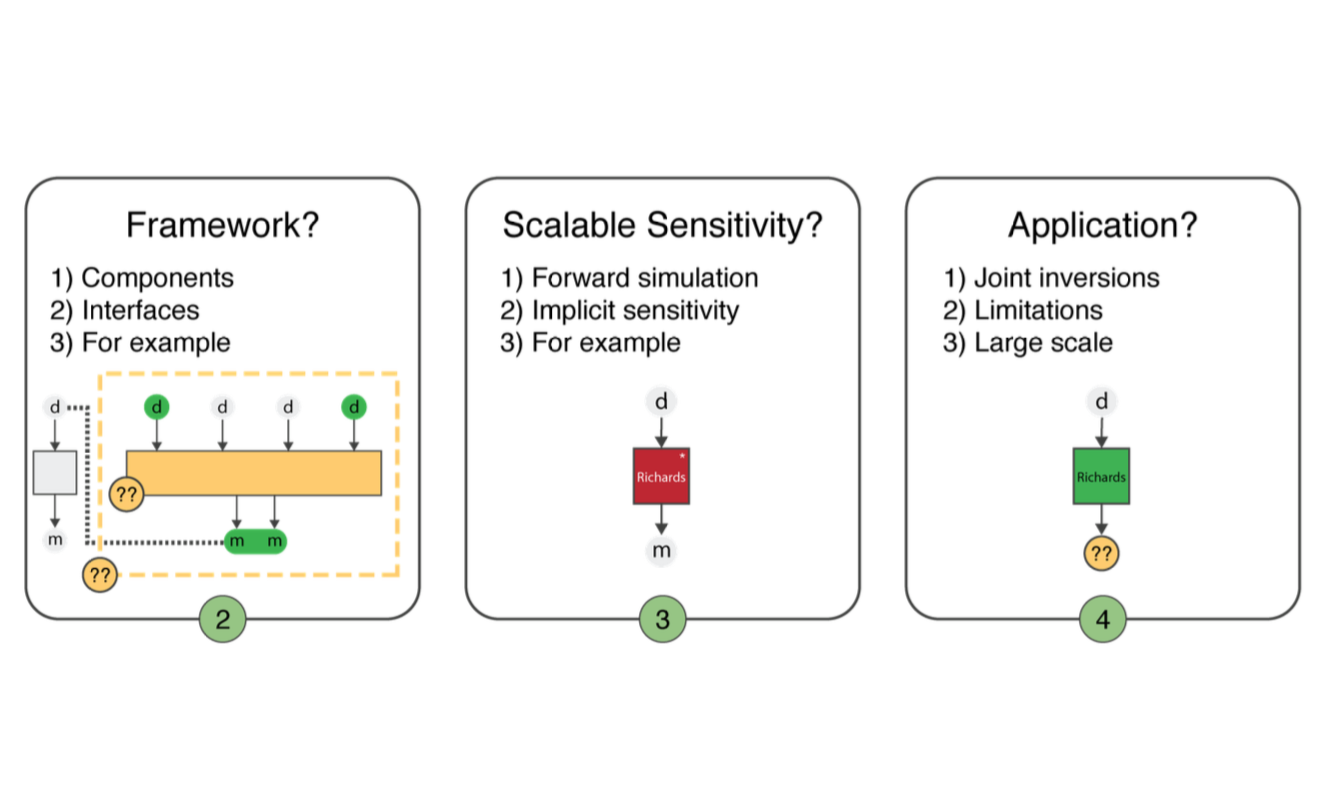 Rowan research picture
