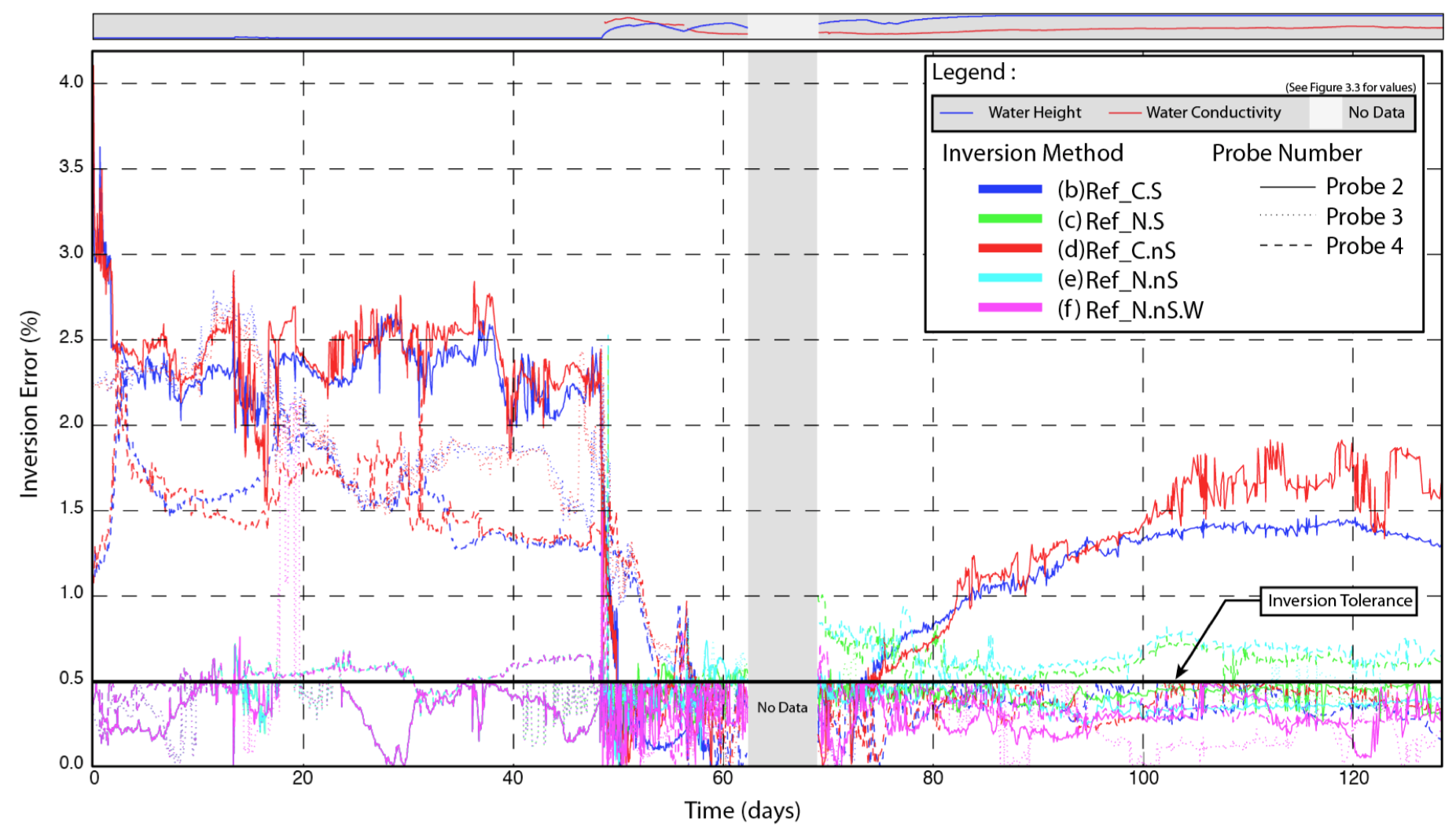 Phd dissertation picture